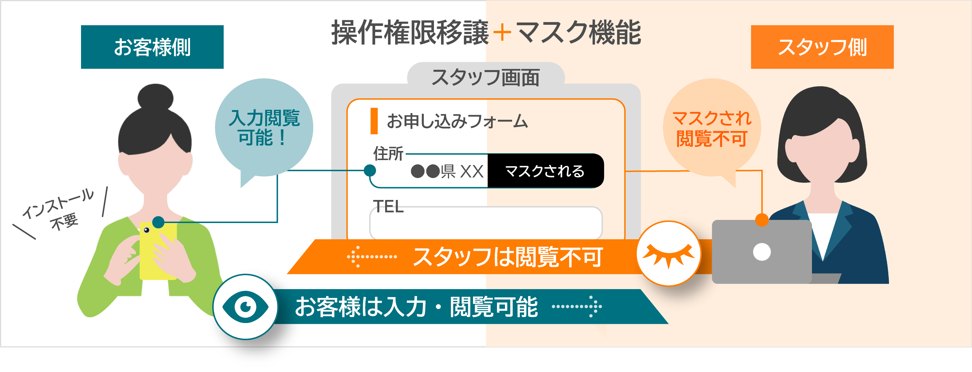 お知らせ】画面共有時の「操作権限移譲」 「マスク機能」をリリース