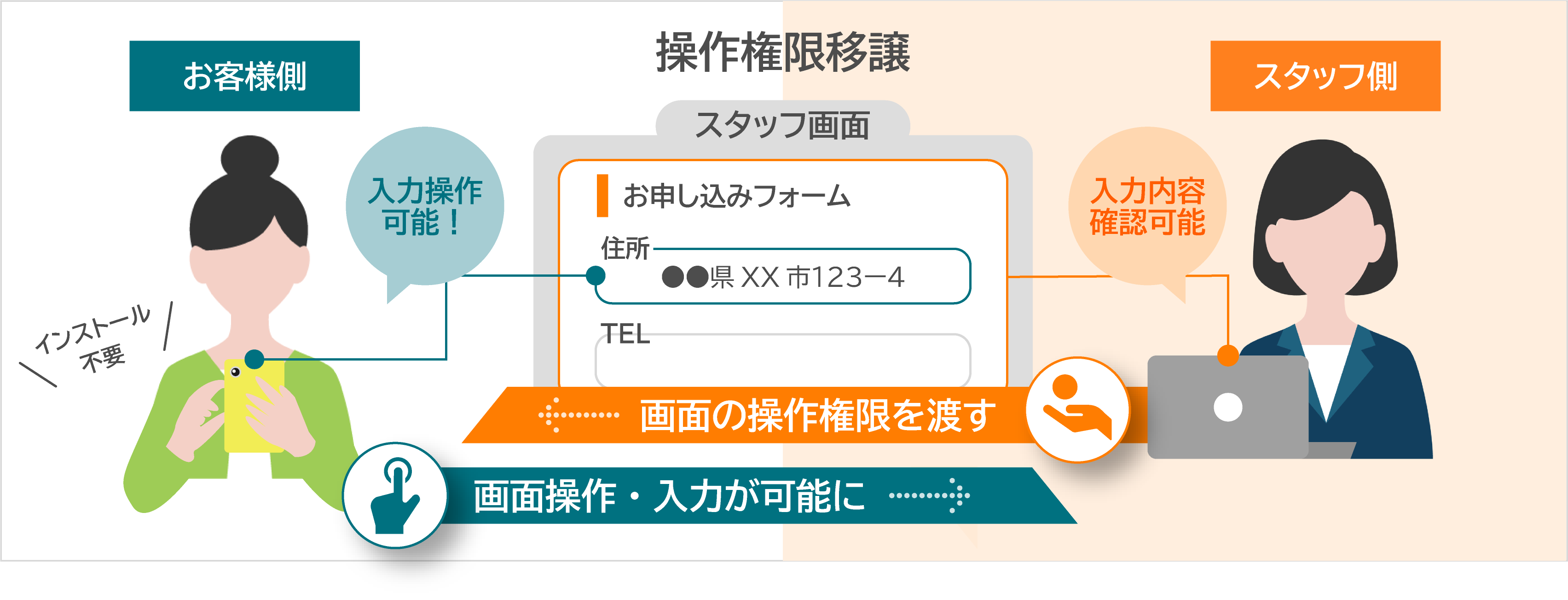 お知らせ】画面共有時の「操作権限移譲」 「マスク機能」をリリース