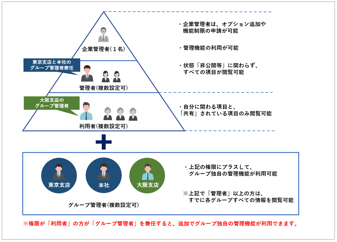 設定方法】 グループを作成する – ROOMS